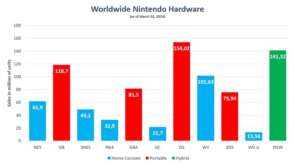 任天堂首次确认Switch新机