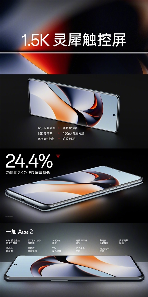 12GB内存起步不凑数！一加Ace 2开售：2799元起