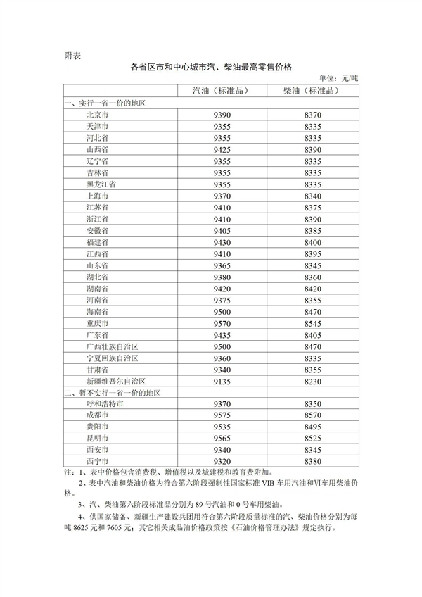 6月28日24时起开始！成品油价迎年内第五涨：加满一箱油多花2.5元