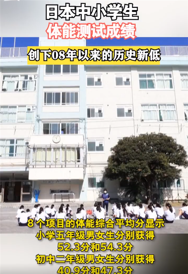 日本中小学生体能测试成绩创15年来新低：上网课、用电子设备增多等所致