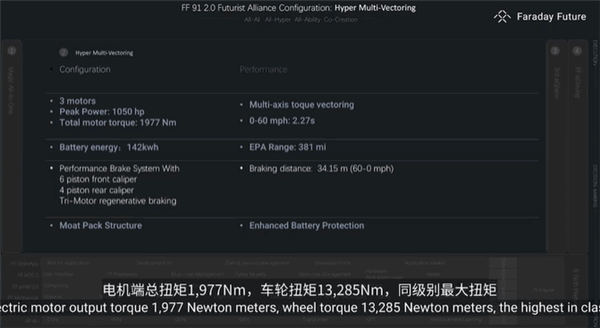 贾跃亭9年造车梦成了！FF91正式量产发布：30.9万美元