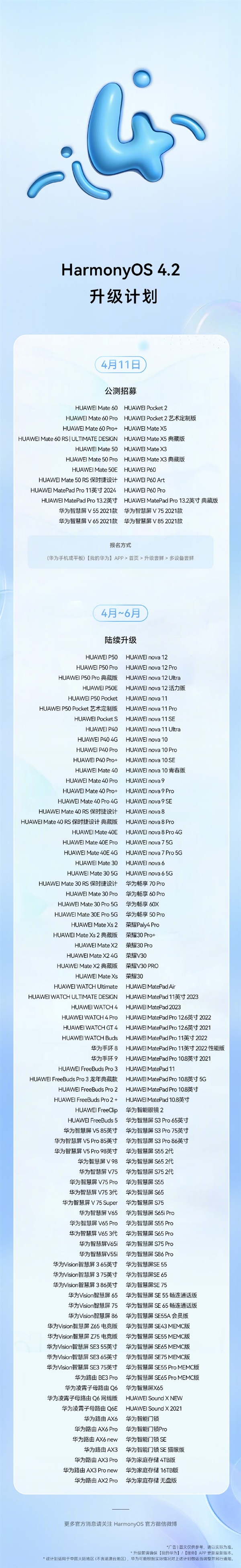 华为鸿蒙OS 4.2百机升级计划发布：超180款设备有份 覆盖手机、平板等