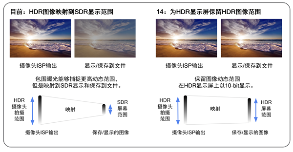安卓14带来全新Ultra HDR照片格式 细节惊人!骁龙同步首发