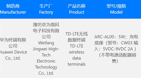 华为Watch 4/Pro获3C认证:有望搭载“捅破天”技术