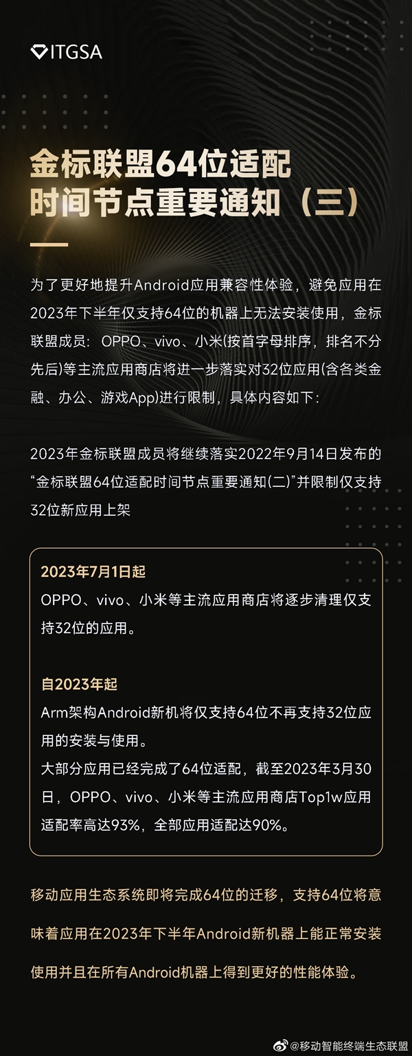 彻底淘汰!OPPO、vivo、小米等将逐步清理仅支持32位应用:7月1日开始