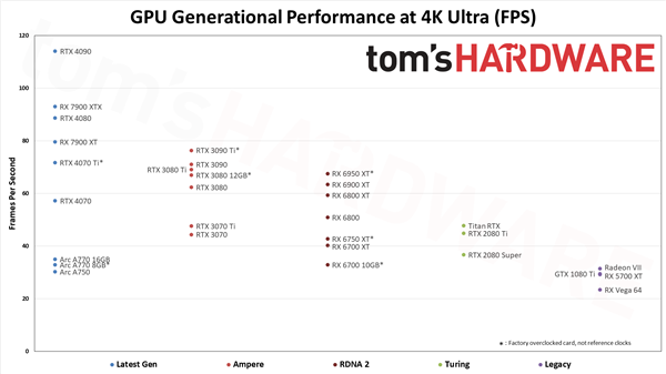 AMD骚操作 突然大力宣传RX 6800!2倍显存完胜RTX 3070