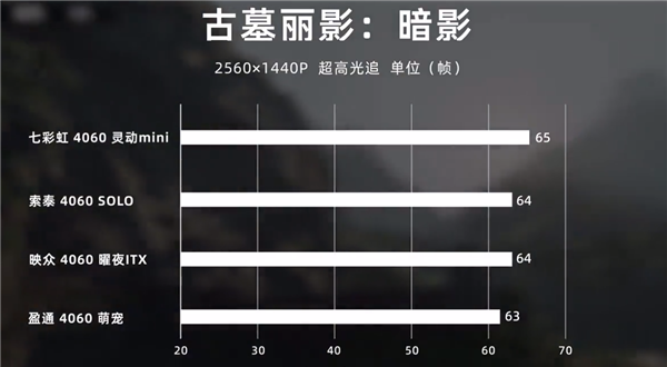 四大ITX迷你单风扇RTX 4060对比：温度、噪音迥异