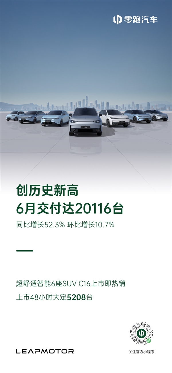 汽车界的小米 零跑汽车6月交付20116台 创历史新高