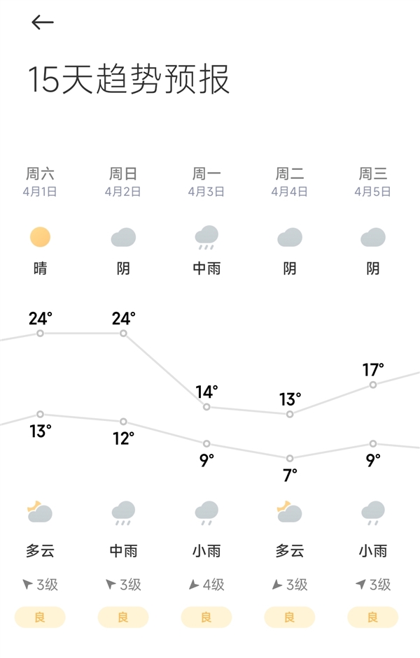 厚衣服先别收!强冷空气很快就到:今年来最大范围雨雪