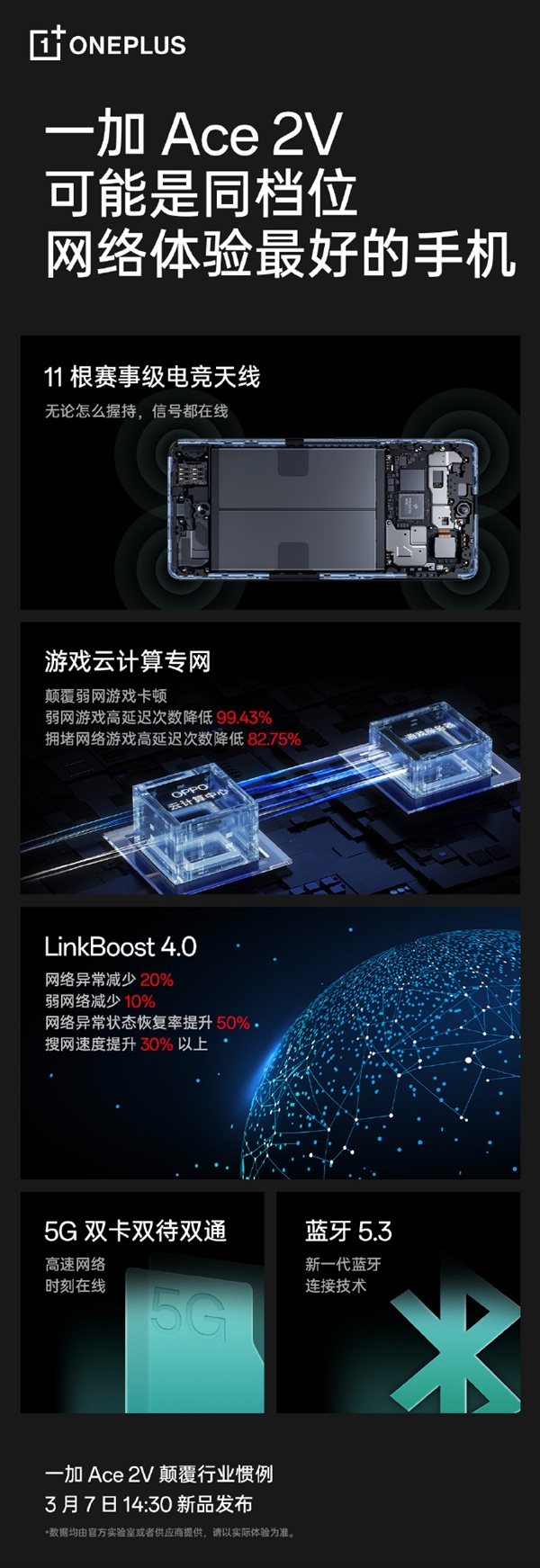 同档网络无敌！一加Ace 2V搭载自研的游戏云专网技术