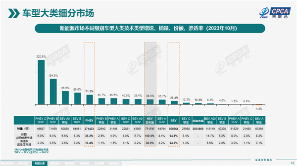 增程与插混到底哪个好 中科院院士：增程油耗高是事实