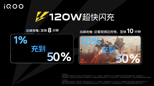 iQOO Neo7竞速版发布：16+512G顶配仅售3599元