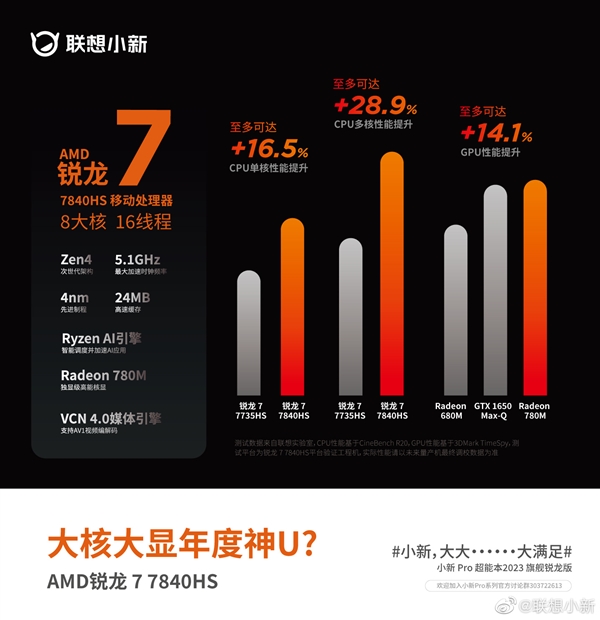 AMD史上最强核显性能离谱!轻松超越GTX 1650