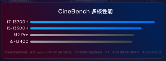 1L体积塞进电源!联想小新mini主机开启预售:3699元起