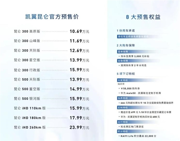 奇瑞、五粮液联手打造 凯翼全新中型SUV昆仑预售：10.69