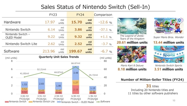 任天堂首次确认Switch新机