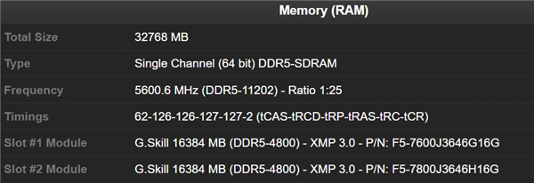 DDR5内存之疯狂:频率突破11.2GHz!延迟惨不忍睹