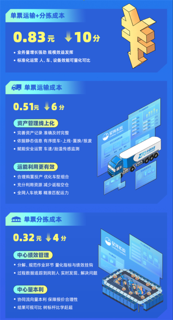 快递费便宜了 送一件包裹究竟多少钱?成本只要5毛