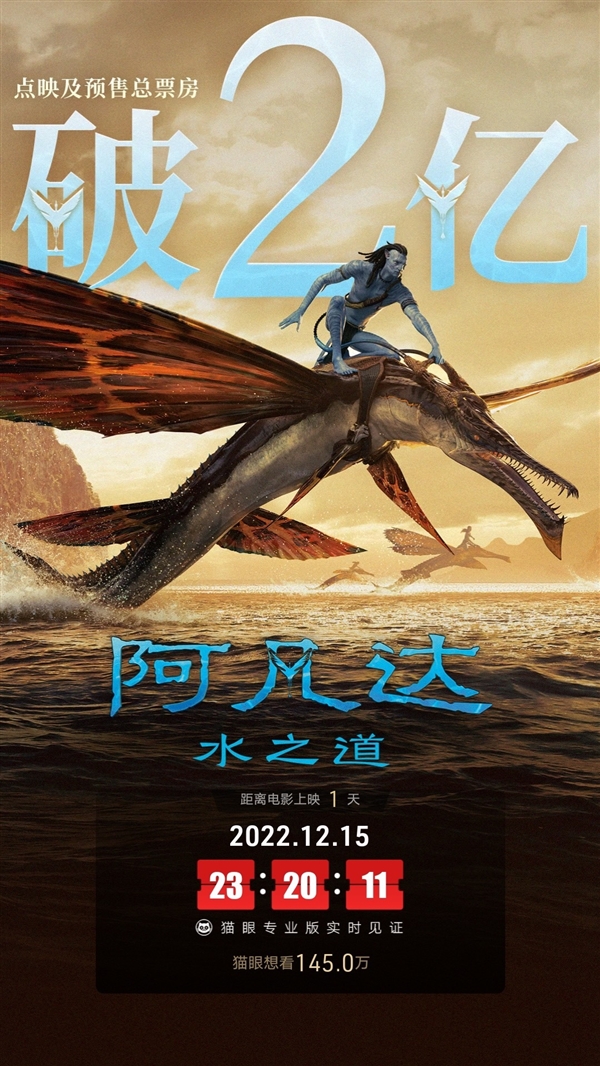《阿凡达：水之道》预测票房仅25.11亿！远不到《长津湖》一半