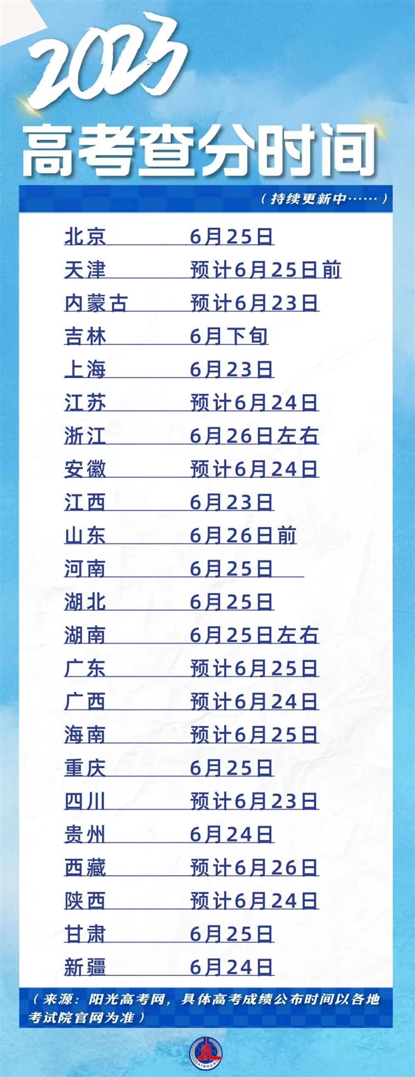 端午假期遇上高考查分 各地高考成绩今天起陆续公布：各省成绩查询时间一览