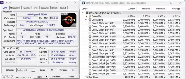 AMD锐龙9 7950X3D艰难超频200MHz:功耗喜人 但白忙活了