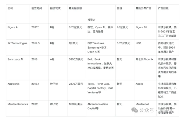 马斯克擎天柱大将跳槽 在抱抱脸开源机器人技术：会做家务的大白