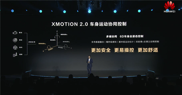 华为XMOTION 2.0车身运动系统控制发布：120km爆胎不失稳