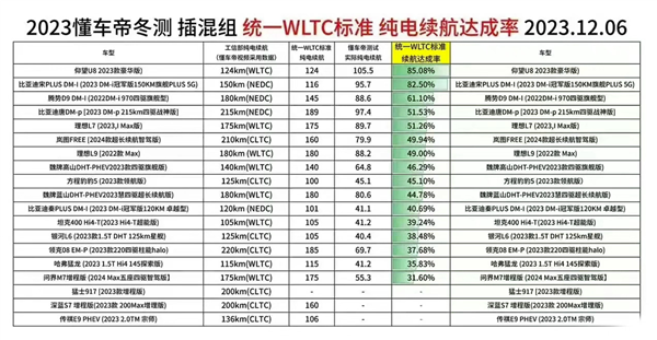 懂车帝称对所有车型一视同仁：众多追剧追星娱乐号集体力挺