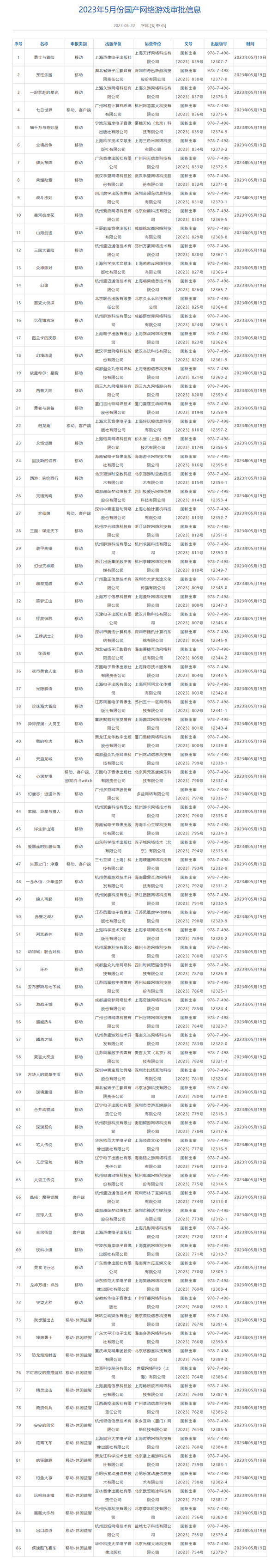 5月版号下发!86款国产游戏获批:腾讯、网易在列