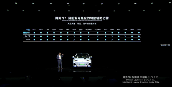 30.18万起 比亚迪纯电猎跑SUV腾势N7正式上市：领先行业两代！