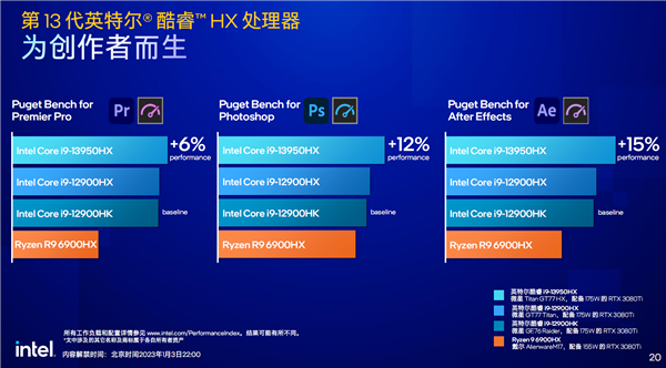 Intel 13代酷睿移动版正式发布：24核心5.6GHz！一性能暴涨79％