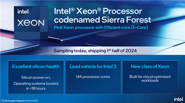 Intel官宣144核心全新至强!3、18A工艺呼啸而至