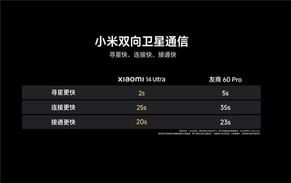 小米14 Ultra卫星通信实测！寻星、连接速度遥遥领先友商