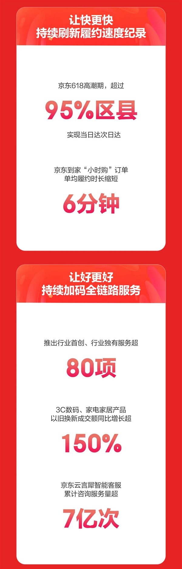 京东618最终战报：就是不说多少钱