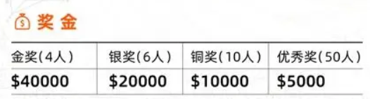 2023阿里全球数学竞赛获奖名单出炉：诞生最年轻满分金奖 年仅17岁 获29万元