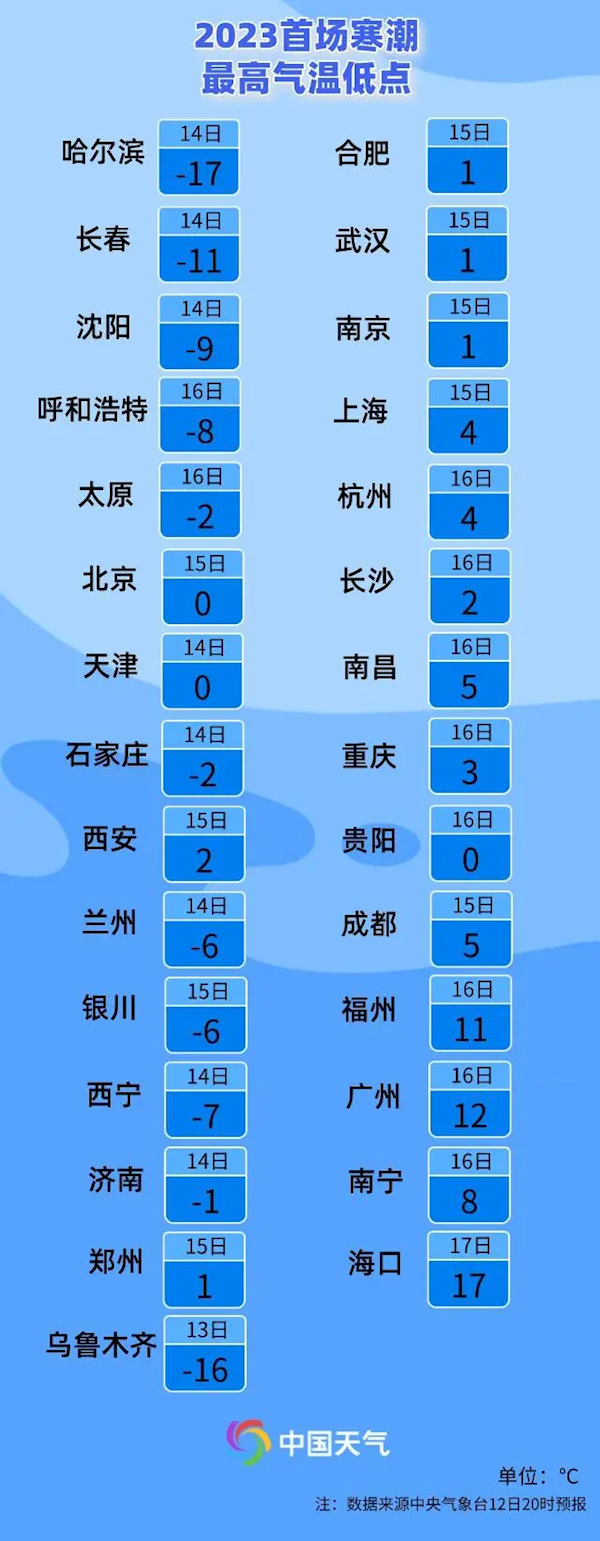 2023年第一场雪来了！今日起共三天：入冬以来最大范围雨雪