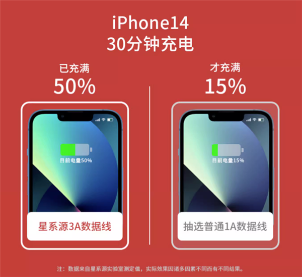 苹果MFi认证：星系源iPhone C2L快充线19.9元大促