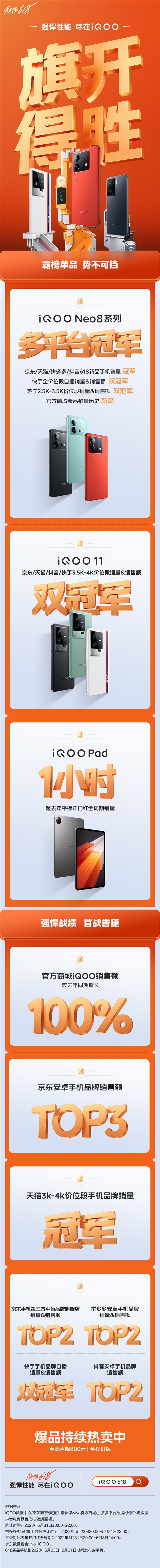天玑9200+成了!iQOO Neo8系列首销获多平台冠军