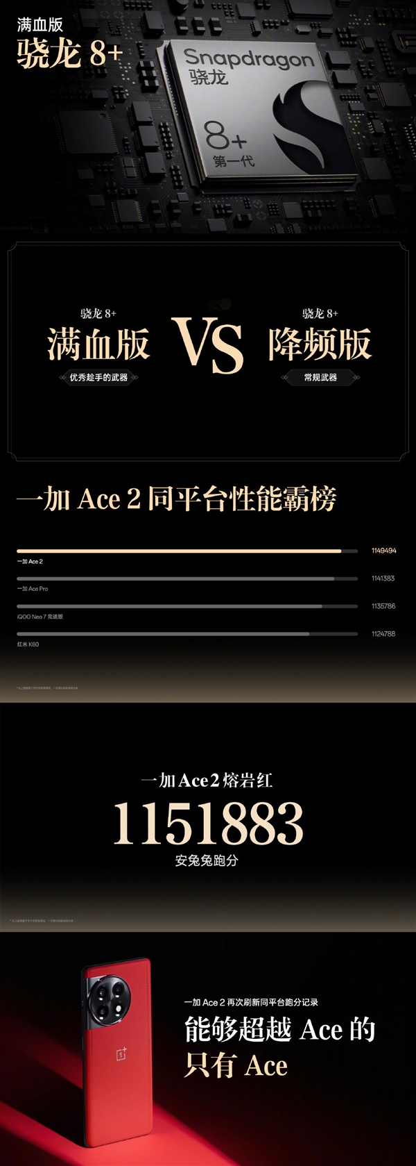 抢到赚到！一加Ace 2原神定制礼盒发布：18GB豪华内存加持 3699元