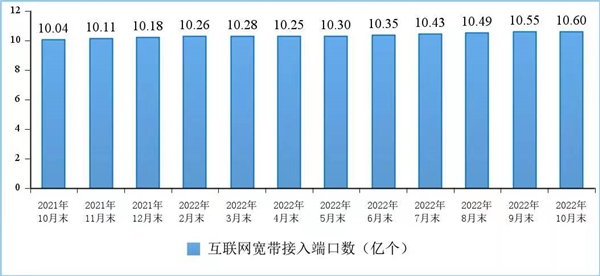 中国移动千兆宽带用户已达2.4亿！你是其中之一吗？