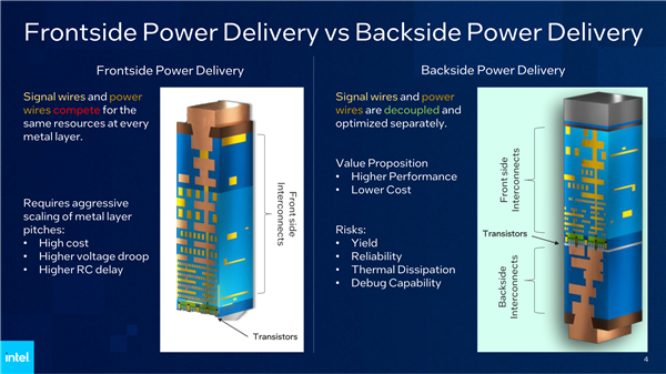 Intel PowerVia背面供电测试成功!“2nm”工艺见、频率提升6%