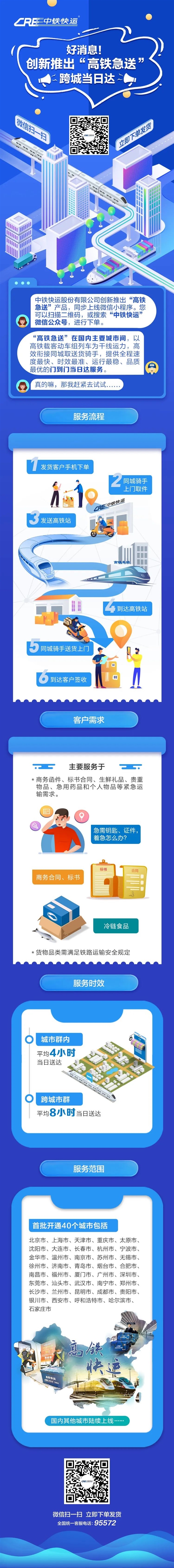 高铁推出急送服务:最快4小时送达 一口价150元起