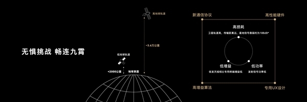 卫星通信技术比苹果强!华为Mate 50系列官方降价:4799元起