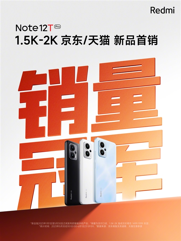 LCD之光!Redmi Note 12T Pro刷新1500-2000档首销纪录