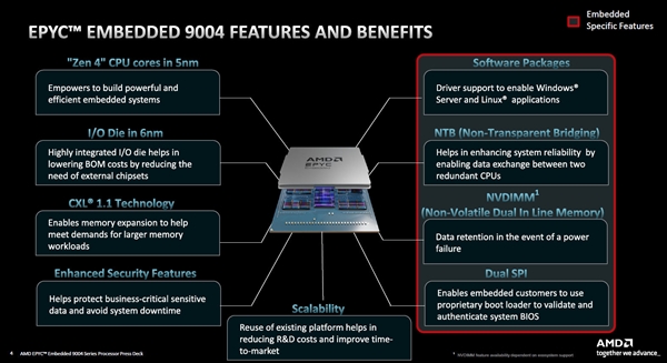 AMD Zen4霄龙9004转战嵌入式:192框框无敌!秒杀对手80%
