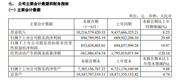 电动两轮车上半年冰火两重天！雅迪、爱玛赚翻 小牛掉队