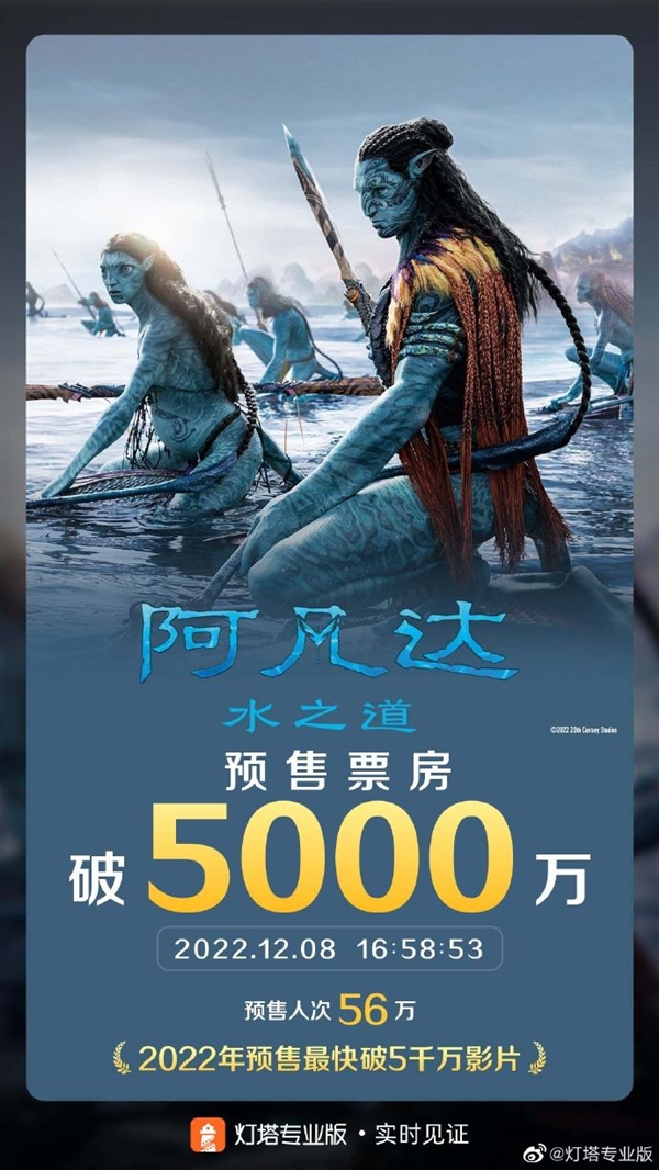 今年最快!《阿凡达2》预售总票房突破5000万:超《长津湖之水门桥》