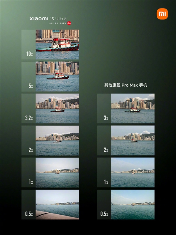 小米13 Ultra配备徕卡四摄六焦段:碾压苹果