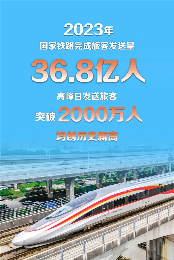 36.8亿人！2023年中国铁路创历史最好水平