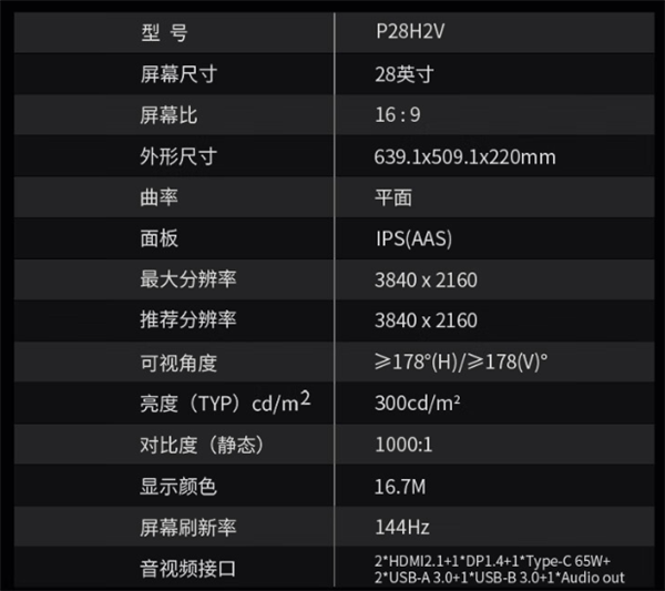 泰坦军团28英寸电竞显示器京东百亿补贴:4K 144Hz打到1999元